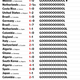 Illustration for article titled Every Univision ¡GOOOL! Of The World Cup, Ranked By Length